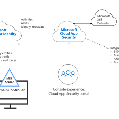 What Is Microsoft 365 E5 And Top 10 Security Features