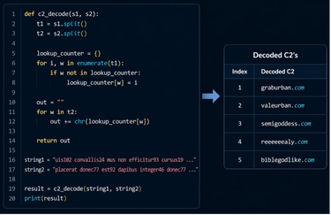 Figure 8 Sample Python code replicating decoding Lorem Ipsum C2s